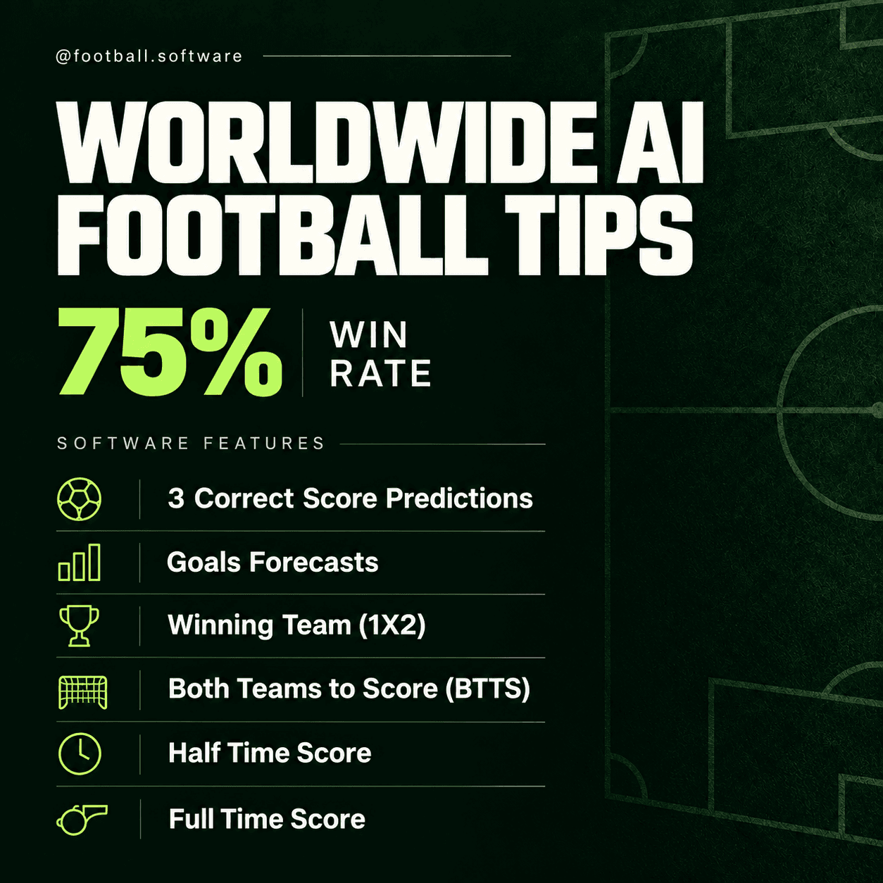 Worldwide AI Football Tips promotional graphic listing correct scores, goals forecasts, match winner, BTTS and half-time and full-time scores, with a 75% win-rate claim